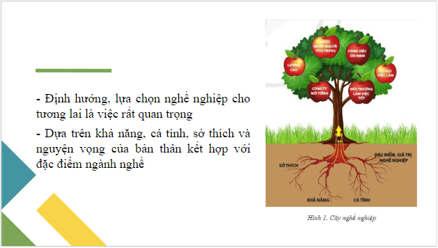 Giáo án điện tử Tin 10 Cánh diều Bài 1: Nhóm nghề thiết kế và lập trình | PPT Tin học 10