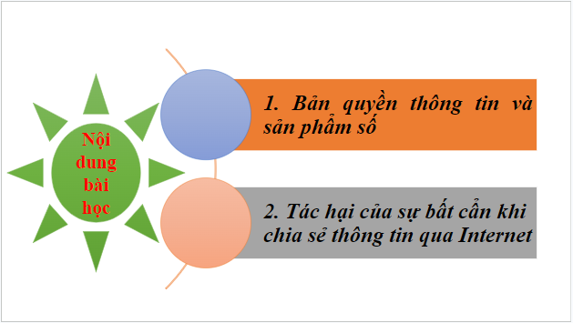 Giáo án điện tử Tin 10 Cánh diều Bài 1: Tuân thủ pháp luật trong môi trường số | PPT Tin học 10