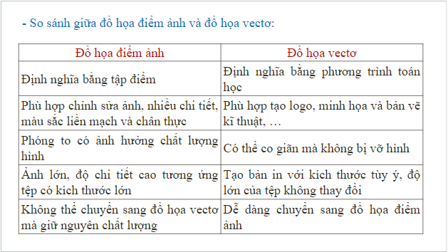 Giáo án điện tử Tin 10 Kết nối tri thức Bài 12: Phần mềm thiết kế đồ hoạ | PPT Tin học 10