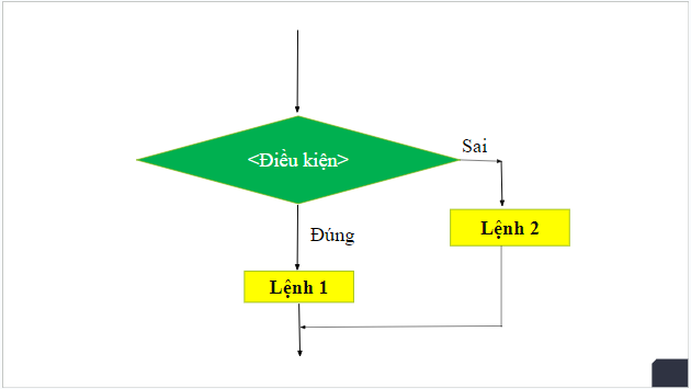 Giáo án điện tử Tin 10 Kết nối tri thức Bài 19: Câu lệnh điều kiện If | PPT Tin học 10