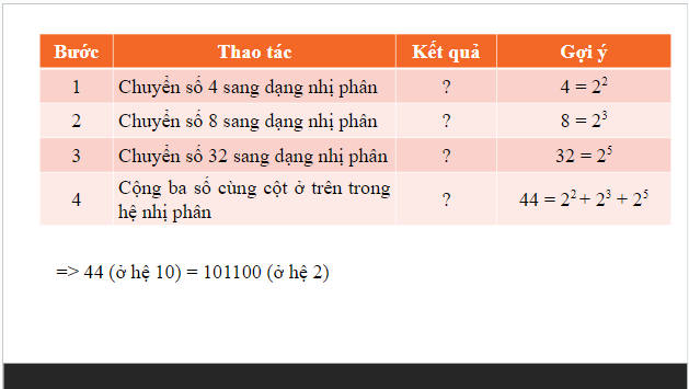 Giáo án điện tử Tin 10 Cánh diều Bài 2: Thực hành về các phép toán bit và hệ nhị phân | PPT Tin học 10