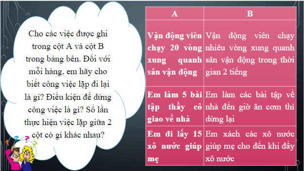 Giáo án điện tử Tin 10 Kết nối tri thức Bài 21: Câu lệnh lặp while | PPT Tin học 10