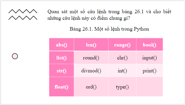 Giáo án điện tử Tin 10 Kết nối tri thức Bài 26: Hàm trong Python | PPT Tin học 10