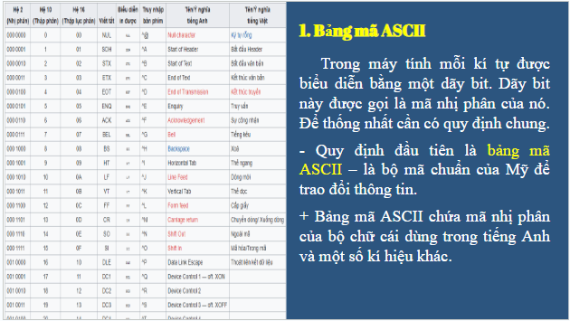 Giáo án điện tử Tin 10 Cánh diều Bài 3: Số hóa văn bản | PPT Tin học 10