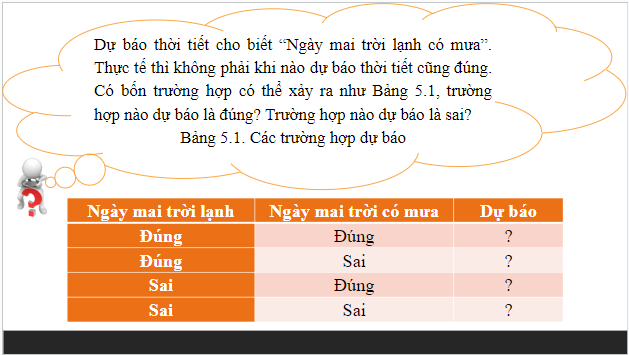 Giáo án điện tử Tin 10 Kết nối tri thức Bài 5: Dữ liệu lôgic | PPT Tin học 10