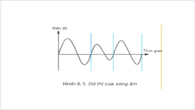 Giáo án điện tử Tin 10 Kết nối tri thức Bài 6: Dữ liệu âm thanh và hình ảnh | PPT Tin học 10