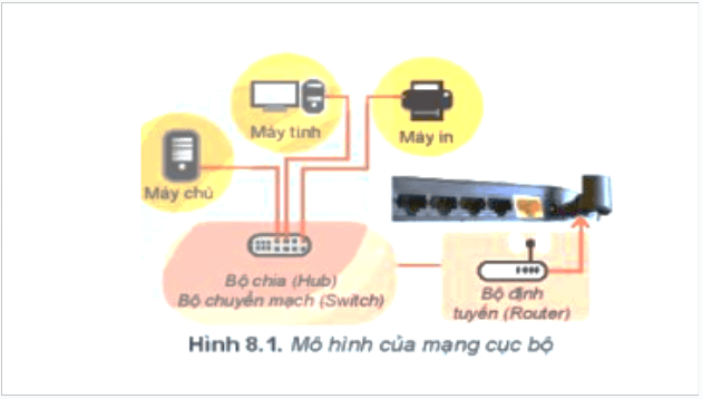 Giáo án điện tử Tin 10 Kết nối tri thức Bài 8: Mạng máy tính trong cuộc sống hiện đại | PPT Tin học 10