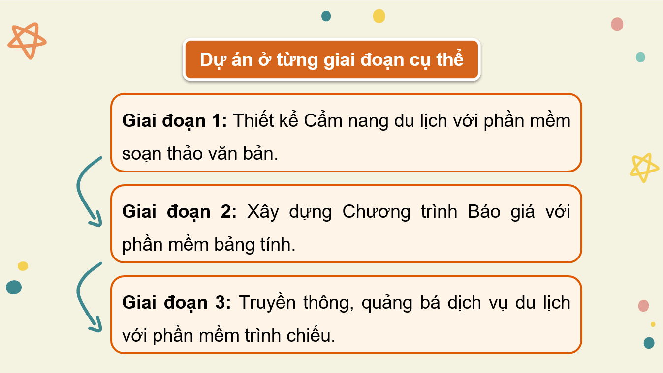 Giáo án điện tử Chuyên đề Tin 10 Kết nối tri thức Bài 1: Lập dàn ý và định dạng các công cụ nâng cao | PPT Chuyên đề Tin học 10