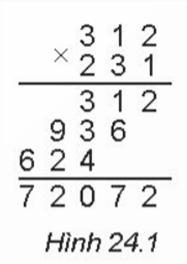 Giáo án Tin học 11 Kết nối tri thức Bài 24: Đánh giá độ phức tạp thời gian thuật toán