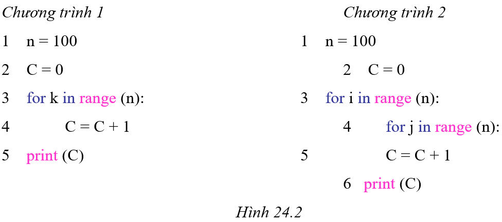 Giáo án Tin học 11 Kết nối tri thức Bài 24: Đánh giá độ phức tạp thời gian thuật toán