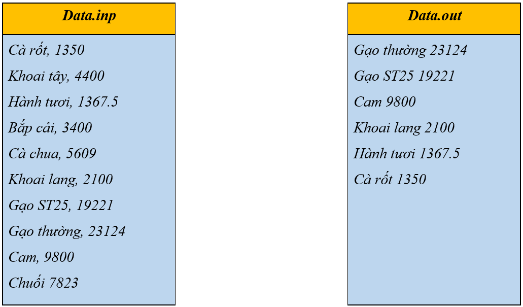 Giáo án Tin học 11 Kết nối tri thức Bài 28: Thiết kế chương trình theo mô đun