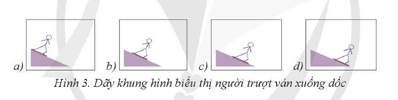 Giáo án Tin học 11 Cánh diều Bài 3: Tạo ảnh động trong GIMP