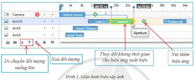 Giáo án Tin học 11 Cánh diều Bài 5: Chỉnh sửa video trên Animiz