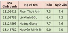 Giáo án Tin học 11 Cánh diều Bài 5: Truy vấn trong cơ sở dữ liệu quan hệ