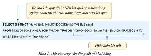 Giáo án Tin học 11 Cánh diều Bài 6: Truy vấn trong cơ sở dữ liệu quan hệ (tiếp theo)