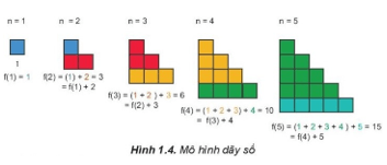 Giáo án Chuyên đề Tin học 11 Kết nối tri thức Bài 1: Đệ quy và hàm đệ quy