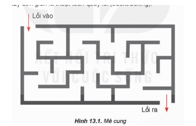 Giáo án Chuyên đề Tin học 11 Kết nối tri thức Bài 13: Kĩ thuật duyệt quay lui