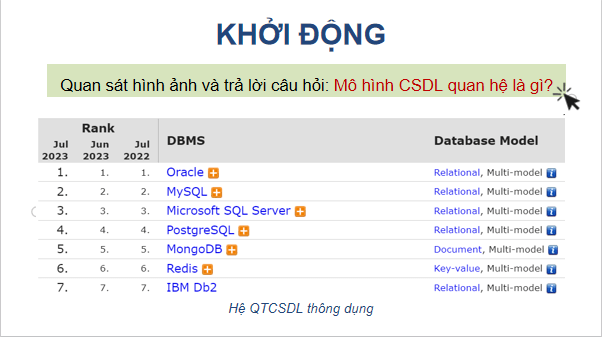 Giáo án điện tử Tin 11 Kết nối tri thức Bài 13: Cơ sở dữ liệu quan hệ | PPT Tin học 11