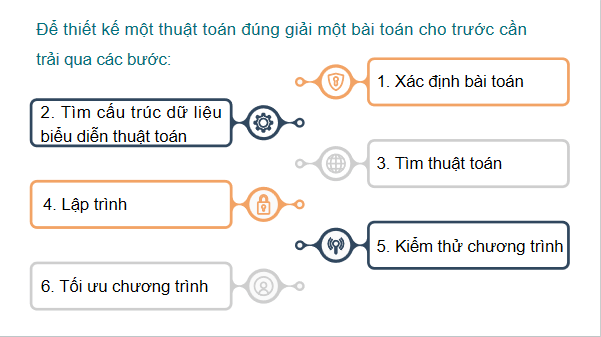 Giáo án điện tử Tin 11 Kết nối tri thức Bài 26: Phương pháp làm mịn dần trong thiết kế chương trình | PPT Tin học 11