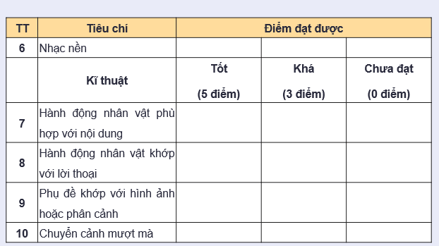Giáo án điện tử Chuyên đề Tin 11 Kết nối tri thức Bài 10: Ra mắt phim hoạt hình của em | PPT Chuyên đề học tập Tin học 11