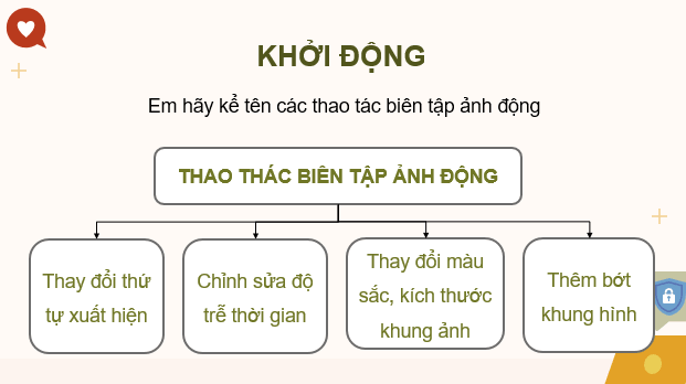 Giáo án điện tử Chuyên đề Tin 11 Kết nối tri thức Bài 15: Thực hành biên tập ảnh động | PPT Chuyên đề học tập Tin học 11
