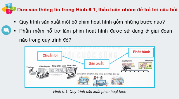 Giáo án điện tử Chuyên đề Tin 11 Kết nối tri thức Bài 6: Làm quen với phần mềm làm phim hoạt hình | PPT Chuyên đề học tập Tin học 11