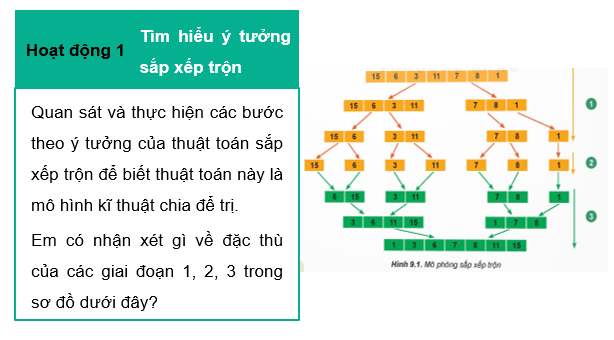 Giáo án điện tử Chuyên đề Tin 11 Kết nối tri thức Bài 9: Sắp xếp trộn | PPT Chuyên đề học tập Tin học 11