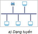 Giáo án Tin học 12 Kết nối tri thức Bài 24: Sơ bộ về thiết kế mạng