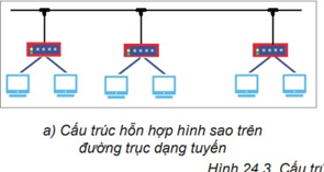 Giáo án Tin học 12 Kết nối tri thức Bài 24: Sơ bộ về thiết kế mạng