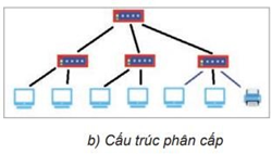 Giáo án Tin học 12 Kết nối tri thức Bài 24: Sơ bộ về thiết kế mạng