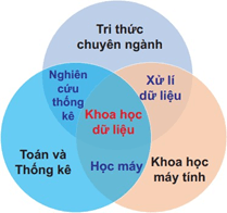 Giáo án Tin học 12 Kết nối tri thức Bài 26: Làm quen với Khoa học dữ liệu