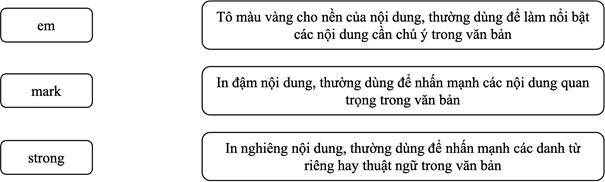 Giáo án Tin học 12 Cánh diều Bài 3: Thực hành định dạng văn bản và tạo siêu liên kết