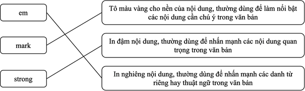 Giáo án Tin học 12 Cánh diều Bài 3: Thực hành định dạng văn bản và tạo siêu liên kết