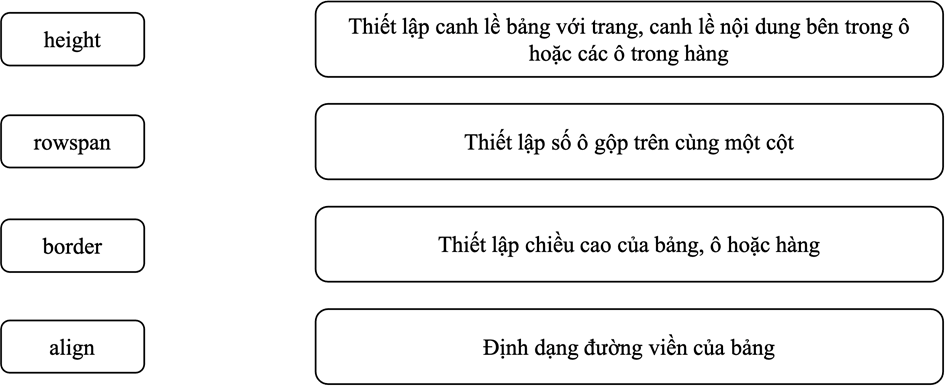 Giáo án Tin học 12 Chân trời sáng tạo Bài F13: Dự án tạo trang web (tiếp theo)