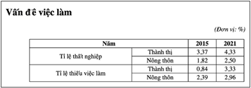 Giáo án Tin học 12 Chân trời sáng tạo Bài F3: Tạo bảng và khung trong trang web với HTML