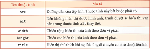 Giáo án Tin học 12 Chân trời sáng tạo Bài F4: Thêm dữ liệu đa phương tiện vào trang web