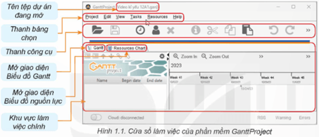 Giáo án Chuyên đề Tin học 12 Kết nối tri thức Bài 1: Quản lí dự án và phần mềm quản lí dự án