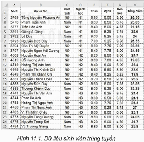 Giáo án Chuyên đề Tin học 12 Kết nối tri thức Bài 9: Thực hành bảo vệ dữ liệu