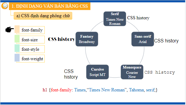 Giáo án điện tử Tin 12 Kết nối tri thức Bài 14: Định dạng văn bản bằng CSS | PPT Tin học 12