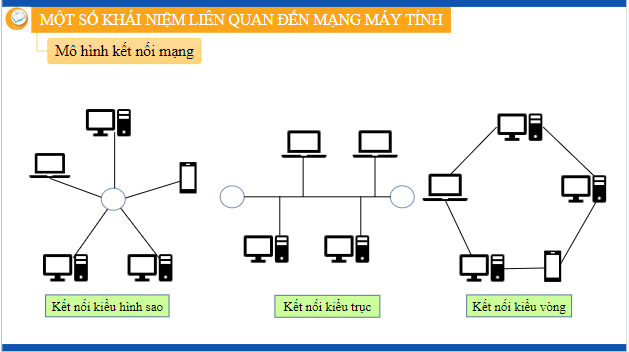 Giáo án điện tử Tin 12 Kết nối tri thức Bài 3: Một số thiết bị mạng thông dụng | PPT Tin học 12