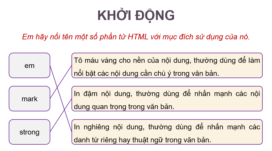 Giáo án điện tử Tin 12 Cánh diều Bài 3: Thực hành định dạng văn bản và tạo siêu liên kết | PPT Tin học 12