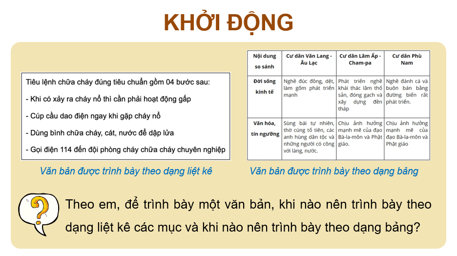 Giáo án điện tử Tin 12 Cánh diều Bài 4: Trình bày nội dung theo dạng danh sách, bảng biểu | PPT Tin học 12