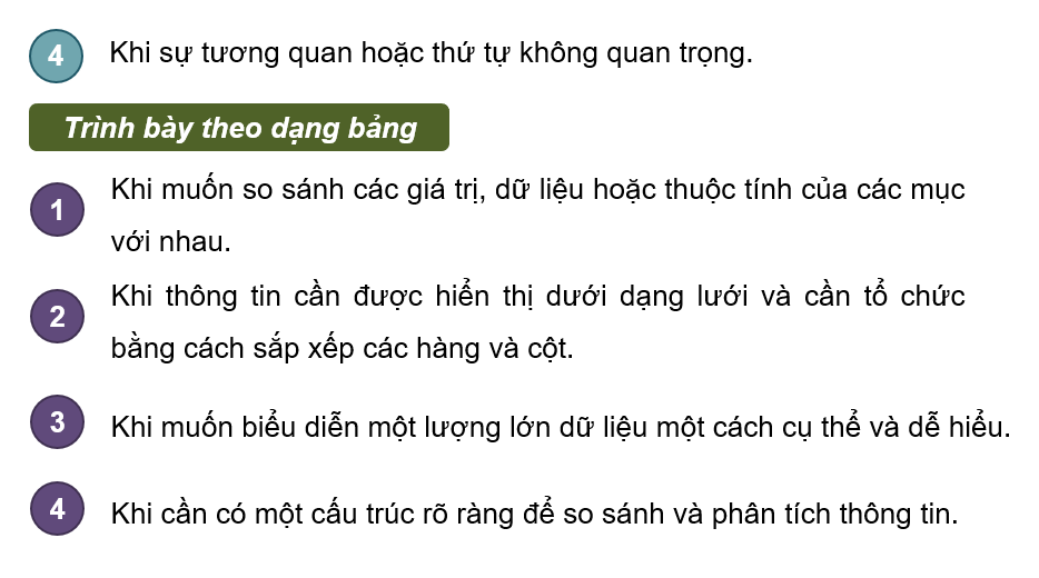 Giáo án điện tử Tin 12 Cánh diều Bài 4: Trình bày nội dung theo dạng danh sách, bảng biểu | PPT Tin học 12