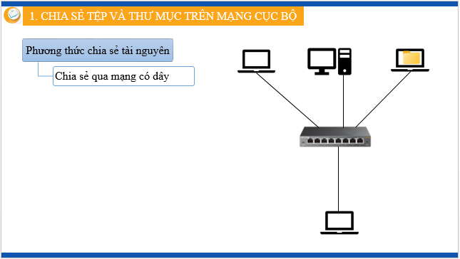 Giáo án điện tử Tin 12 Kết nối tri thức Bài 5: Thực hành chia sẻ tài nguyên trên mạng | PPT Tin học 12