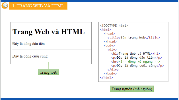 Giáo án điện tử Tin 12 Kết nối tri thức Bài 7: HTML và cấu trúc trang web | PPT Tin học 12