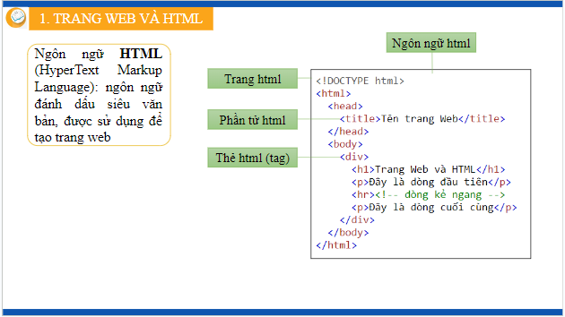 Giáo án điện tử Tin 12 Kết nối tri thức Bài 7: HTML và cấu trúc trang web | PPT Tin học 12