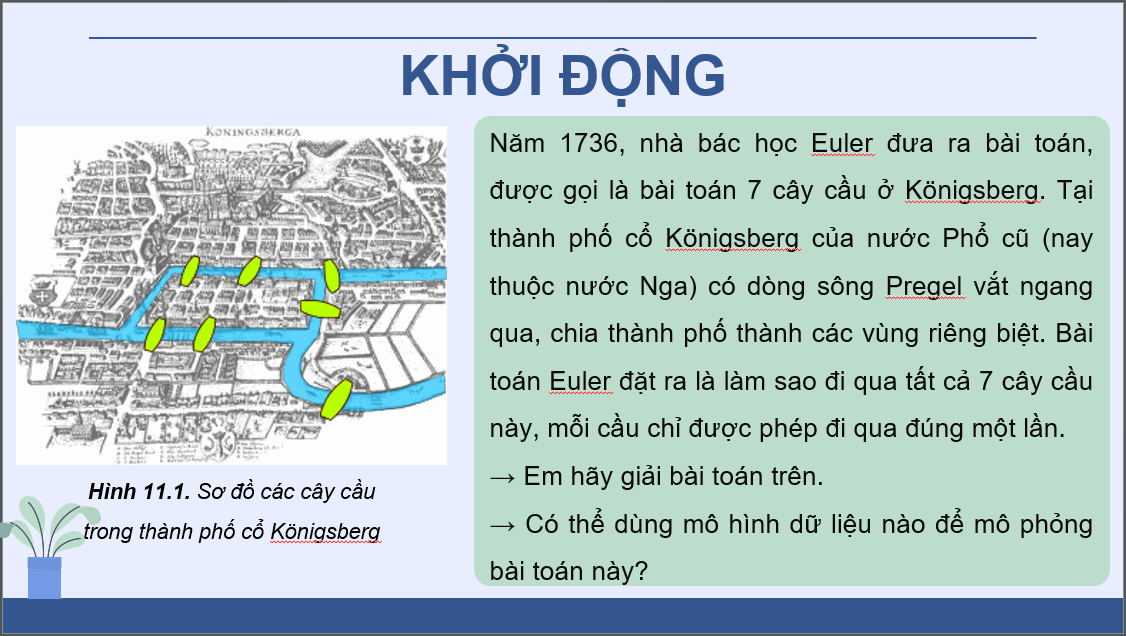 Giáo án điện tử Chuyên đề Tin 12 Kết nối tri thức Bài 11: Khái niệm đồ thị | PPT Chuyên đề học tập Tin học 12