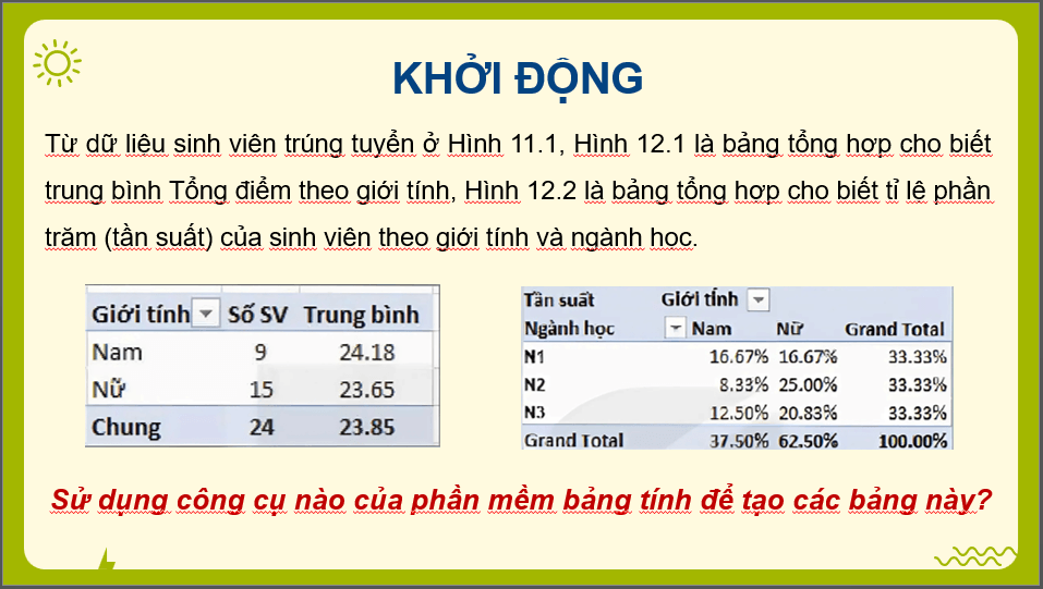 Giáo án điện tử Chuyên đề Tin 12 Kết nối tri thức Bài 12: Mô tả số liệu bằng PivotTable | PPT Chuyên đề học tập Tin học 12