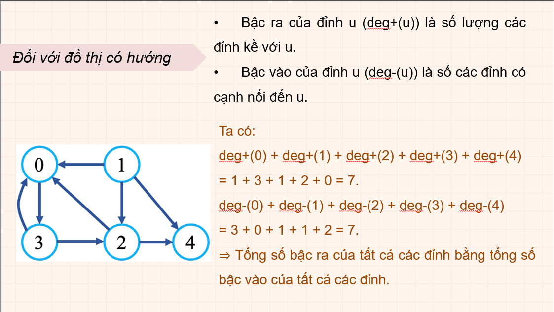 Giáo án điện tử Chuyên đề Tin 12 Kết nối tri thức Bài 13: Thực hành thiết lập đồ thị | PPT Chuyên đề học tập Tin học 12