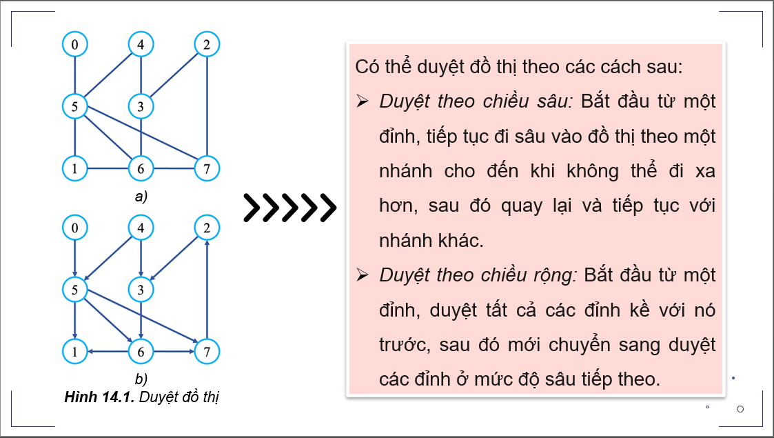 Giáo án điện tử Chuyên đề Tin 12 Kết nối tri thức Bài 14: Kĩ thuật duyệt đồ thị theo chiều sâu | PPT Chuyên đề học tập Tin học 12